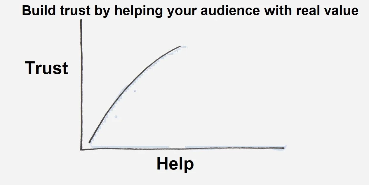 How to Outperform your competition not by bidding for your customer’s attention but by teaching your audience how to solve their pains