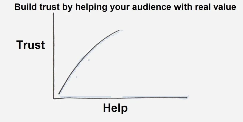 How to Outperform your competition not by bidding for your customer’s attention but by teaching your audience how to solve their pains