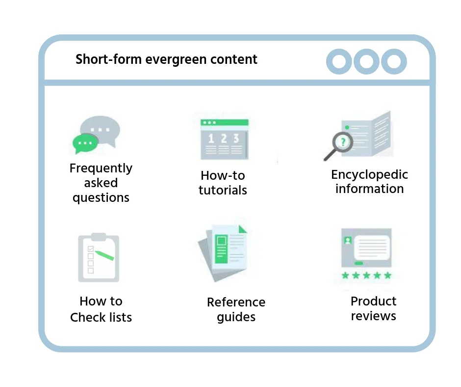What kind of articles are the best for SEO ?