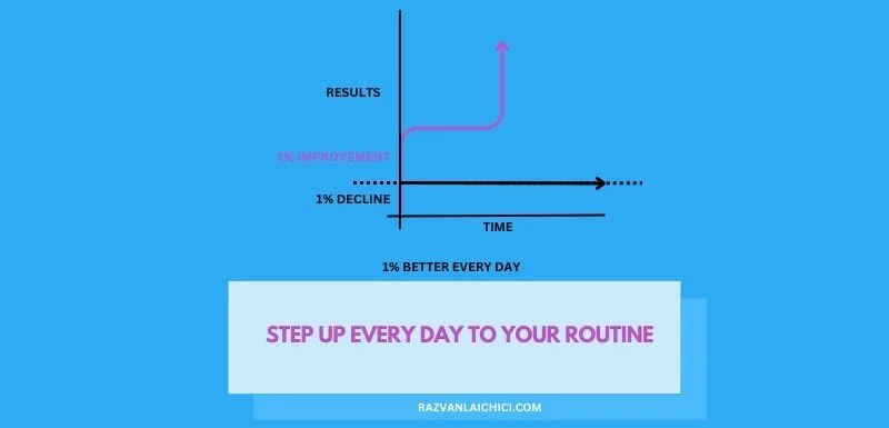 Step up every day to your routine (*)