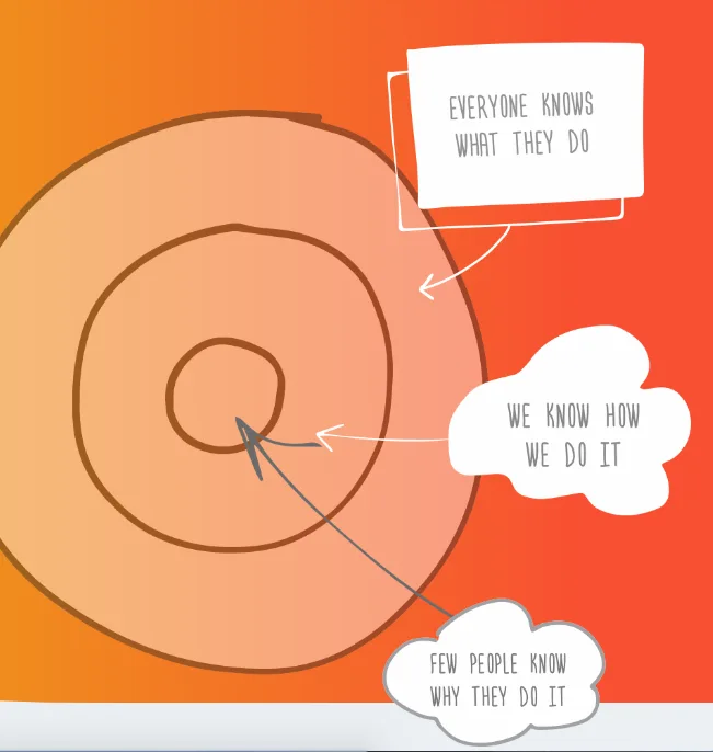 Find your Why – your most important asset in business