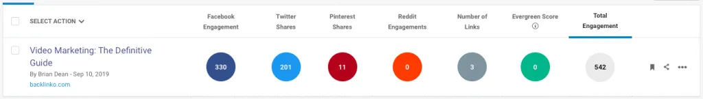 What kind of articles are the best for SEO ?