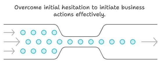 Learn How to Apply Activation Energy Principles in Marketing