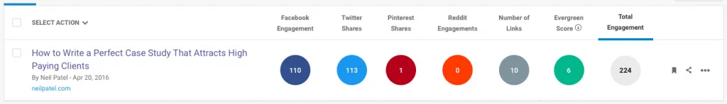 What kind of articles are the best for SEO ?