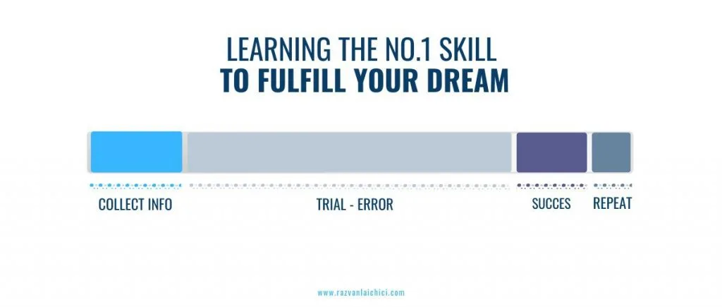 Find out the nr 1 skill to Fulfill Your Dream